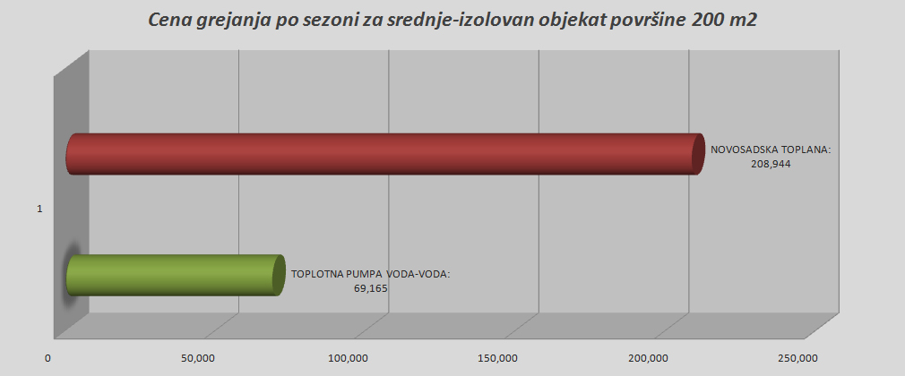 toplotna-pumpa-novosadska-toplana