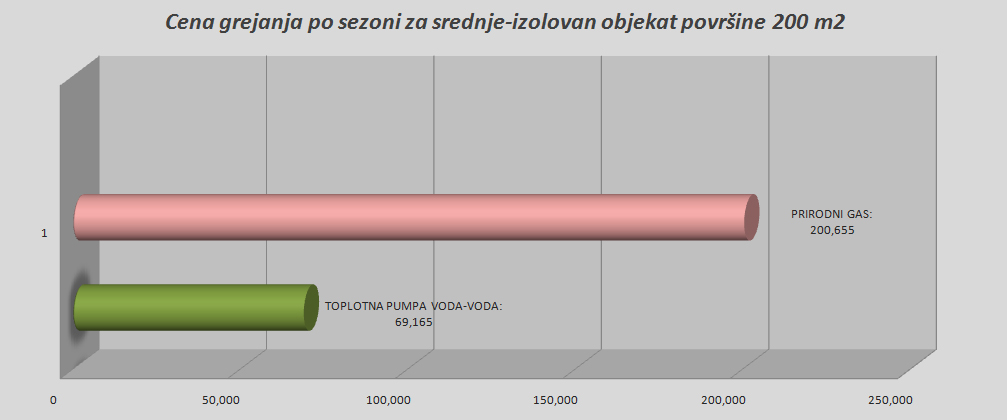 toplotna-pumpa-prirodni-gas