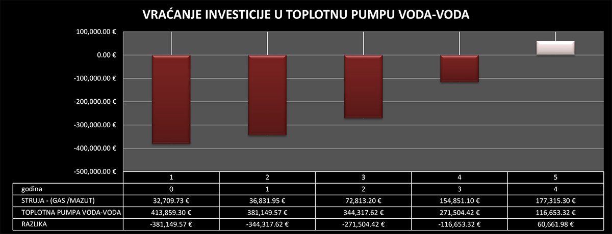 VREME-ISPLATIVOSTI-UVODJENJA-TOPLOTNIH-PUMPI